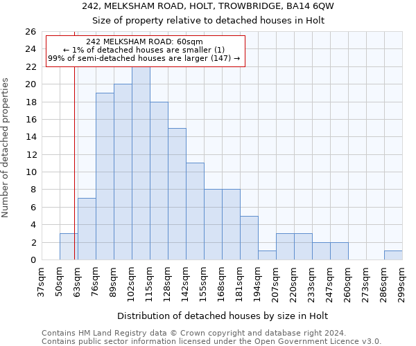 242, MELKSHAM ROAD, HOLT, TROWBRIDGE, BA14 6QW: Size of property relative to detached houses in Holt