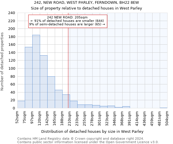 242, NEW ROAD, WEST PARLEY, FERNDOWN, BH22 8EW: Size of property relative to detached houses in West Parley