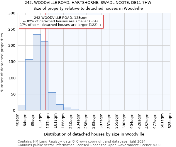 242, WOODVILLE ROAD, HARTSHORNE, SWADLINCOTE, DE11 7HW: Size of property relative to detached houses in Woodville