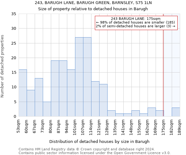 243, BARUGH LANE, BARUGH GREEN, BARNSLEY, S75 1LN: Size of property relative to detached houses in Barugh