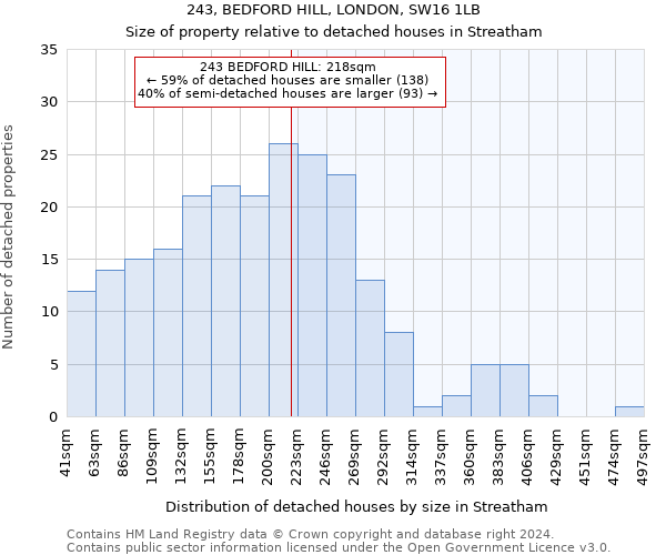 243, BEDFORD HILL, LONDON, SW16 1LB: Size of property relative to detached houses in Streatham