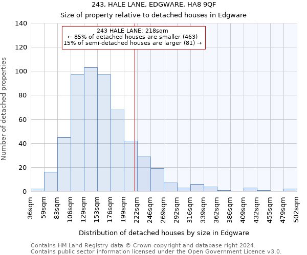 243, HALE LANE, EDGWARE, HA8 9QF: Size of property relative to detached houses in Edgware