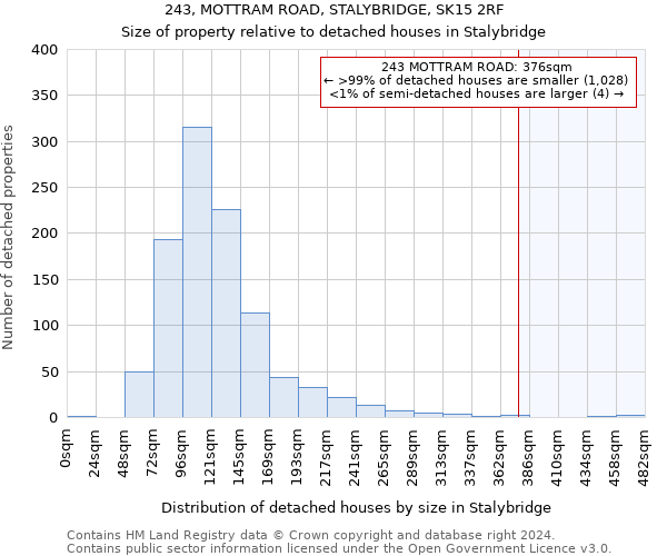 243, MOTTRAM ROAD, STALYBRIDGE, SK15 2RF: Size of property relative to detached houses in Stalybridge