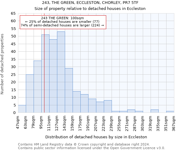 243, THE GREEN, ECCLESTON, CHORLEY, PR7 5TF: Size of property relative to detached houses in Eccleston