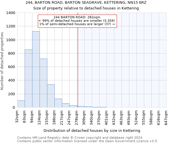 244, BARTON ROAD, BARTON SEAGRAVE, KETTERING, NN15 6RZ: Size of property relative to detached houses in Kettering