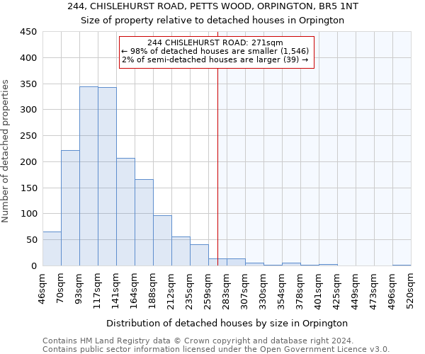 244, CHISLEHURST ROAD, PETTS WOOD, ORPINGTON, BR5 1NT: Size of property relative to detached houses in Orpington