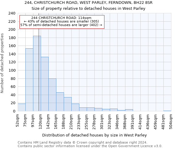 244, CHRISTCHURCH ROAD, WEST PARLEY, FERNDOWN, BH22 8SR: Size of property relative to detached houses in West Parley