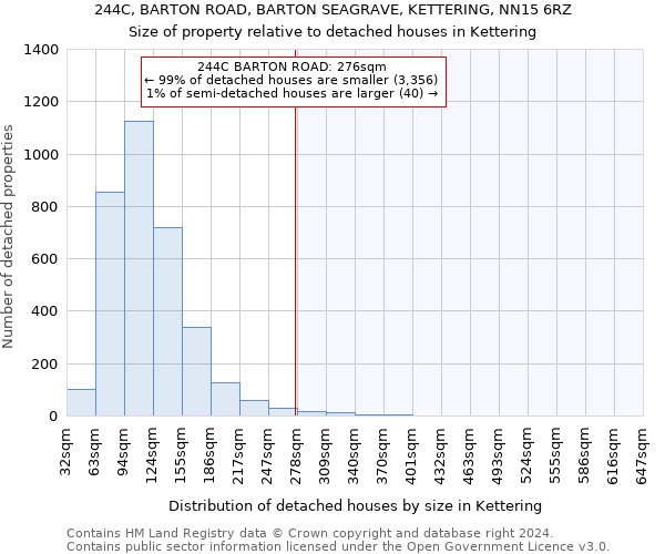 244C, BARTON ROAD, BARTON SEAGRAVE, KETTERING, NN15 6RZ: Size of property relative to detached houses in Kettering