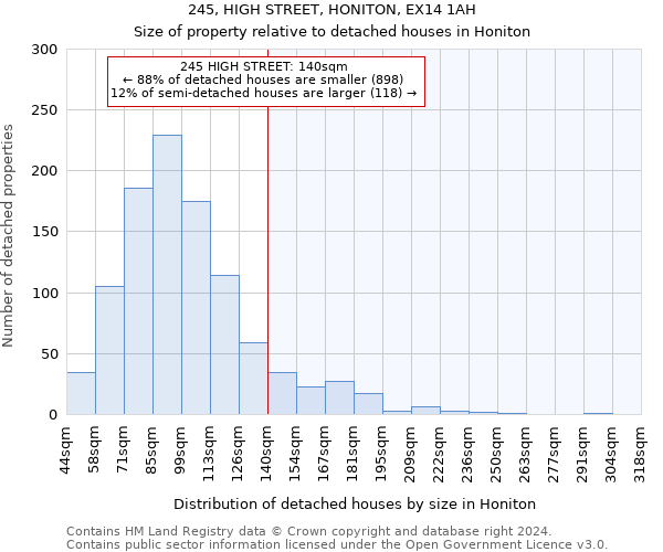 245, HIGH STREET, HONITON, EX14 1AH: Size of property relative to detached houses in Honiton