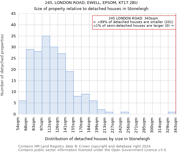 245, LONDON ROAD, EWELL, EPSOM, KT17 2BU: Size of property relative to detached houses in Stoneleigh