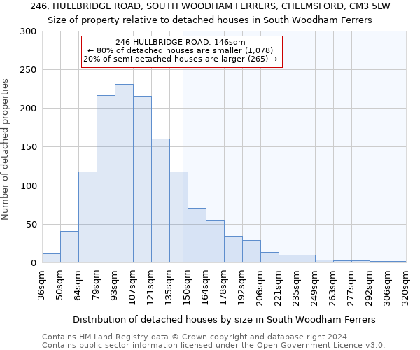 246, HULLBRIDGE ROAD, SOUTH WOODHAM FERRERS, CHELMSFORD, CM3 5LW: Size of property relative to detached houses in South Woodham Ferrers