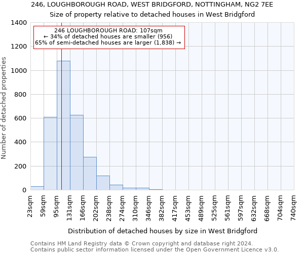 246, LOUGHBOROUGH ROAD, WEST BRIDGFORD, NOTTINGHAM, NG2 7EE: Size of property relative to detached houses in West Bridgford