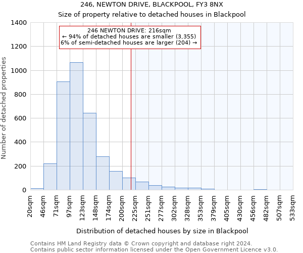 246, NEWTON DRIVE, BLACKPOOL, FY3 8NX: Size of property relative to detached houses in Blackpool