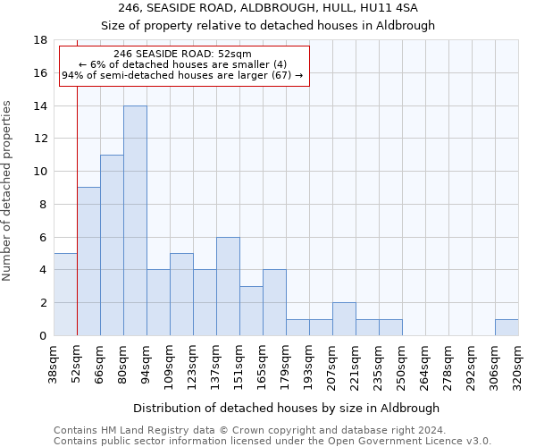 246, SEASIDE ROAD, ALDBROUGH, HULL, HU11 4SA: Size of property relative to detached houses in Aldbrough