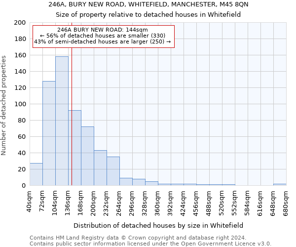 246A, BURY NEW ROAD, WHITEFIELD, MANCHESTER, M45 8QN: Size of property relative to detached houses in Whitefield