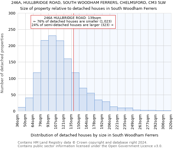 246A, HULLBRIDGE ROAD, SOUTH WOODHAM FERRERS, CHELMSFORD, CM3 5LW: Size of property relative to detached houses in South Woodham Ferrers