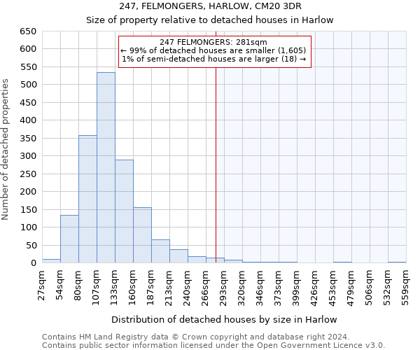 247, FELMONGERS, HARLOW, CM20 3DR: Size of property relative to detached houses in Harlow