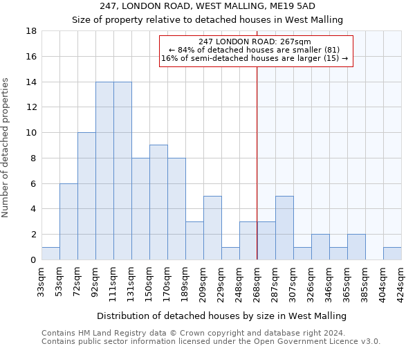 247, LONDON ROAD, WEST MALLING, ME19 5AD: Size of property relative to detached houses in West Malling