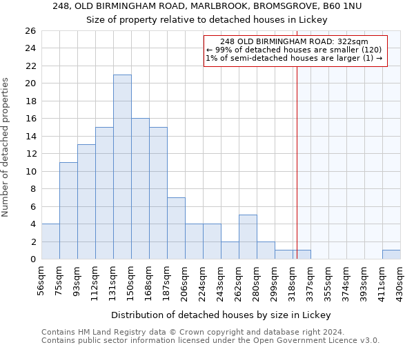 248, OLD BIRMINGHAM ROAD, MARLBROOK, BROMSGROVE, B60 1NU: Size of property relative to detached houses in Lickey