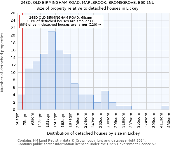 248D, OLD BIRMINGHAM ROAD, MARLBROOK, BROMSGROVE, B60 1NU: Size of property relative to detached houses in Lickey