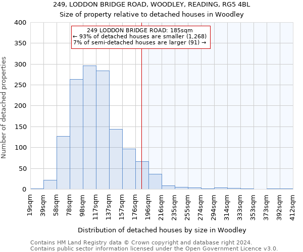 249, LODDON BRIDGE ROAD, WOODLEY, READING, RG5 4BL: Size of property relative to detached houses in Woodley