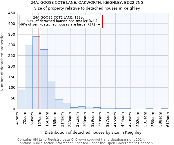 24A, GOOSE COTE LANE, OAKWORTH, KEIGHLEY, BD22 7NG: Size of property relative to detached houses in Keighley