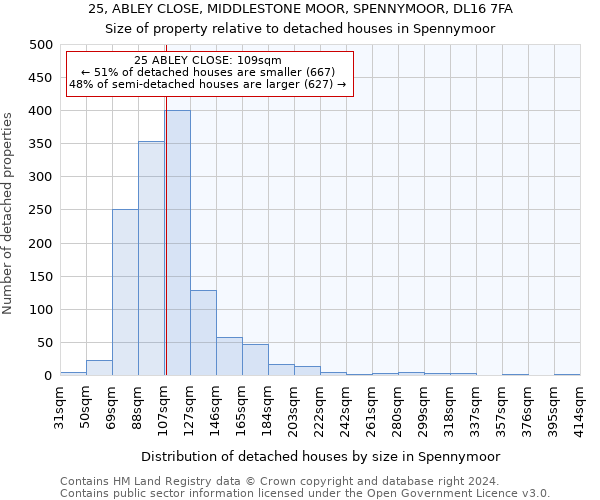 25, ABLEY CLOSE, MIDDLESTONE MOOR, SPENNYMOOR, DL16 7FA: Size of property relative to detached houses in Spennymoor