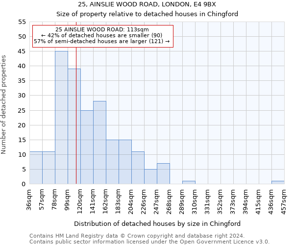 25, AINSLIE WOOD ROAD, LONDON, E4 9BX: Size of property relative to detached houses in Chingford