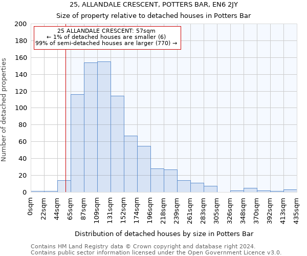 25, ALLANDALE CRESCENT, POTTERS BAR, EN6 2JY: Size of property relative to detached houses in Potters Bar