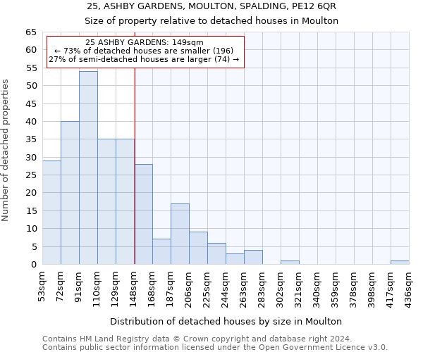 25, ASHBY GARDENS, MOULTON, SPALDING, PE12 6QR: Size of property relative to detached houses in Moulton