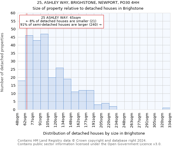 25, ASHLEY WAY, BRIGHSTONE, NEWPORT, PO30 4HH: Size of property relative to detached houses in Brighstone