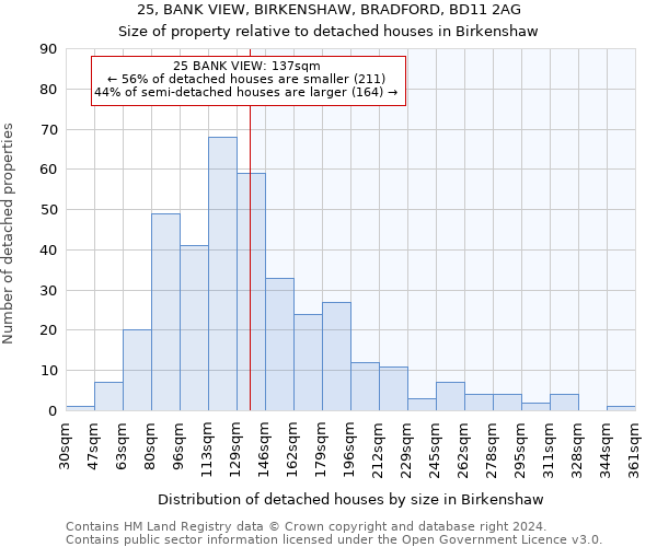 25, BANK VIEW, BIRKENSHAW, BRADFORD, BD11 2AG: Size of property relative to detached houses in Birkenshaw