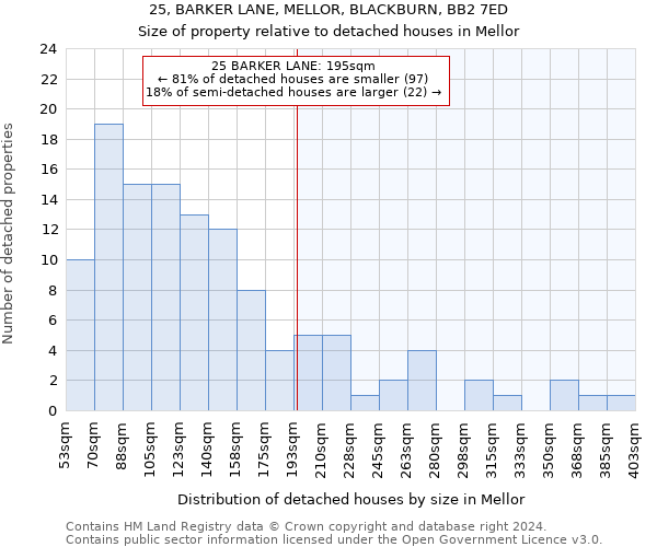 25, BARKER LANE, MELLOR, BLACKBURN, BB2 7ED: Size of property relative to detached houses in Mellor