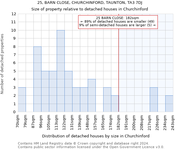 25, BARN CLOSE, CHURCHINFORD, TAUNTON, TA3 7DJ: Size of property relative to detached houses in Churchinford