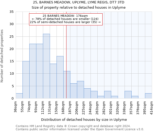 25, BARNES MEADOW, UPLYME, LYME REGIS, DT7 3TD: Size of property relative to detached houses in Uplyme