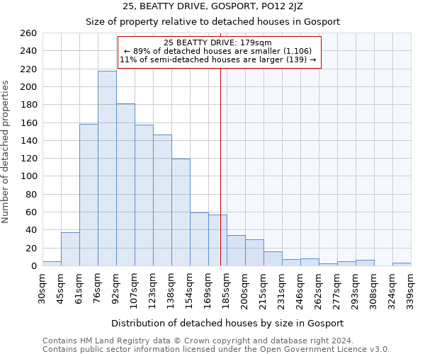 25, BEATTY DRIVE, GOSPORT, PO12 2JZ: Size of property relative to detached houses in Gosport