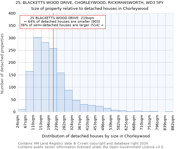 25, BLACKETTS WOOD DRIVE, CHORLEYWOOD, RICKMANSWORTH, WD3 5PY: Size of property relative to detached houses in Chorleywood