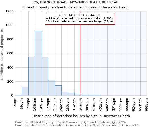 25, BOLNORE ROAD, HAYWARDS HEATH, RH16 4AB: Size of property relative to detached houses in Haywards Heath