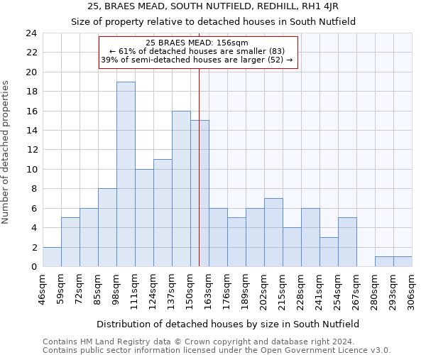 25, BRAES MEAD, SOUTH NUTFIELD, REDHILL, RH1 4JR: Size of property relative to detached houses in South Nutfield