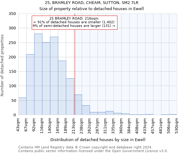 25, BRAMLEY ROAD, CHEAM, SUTTON, SM2 7LR: Size of property relative to detached houses in Ewell