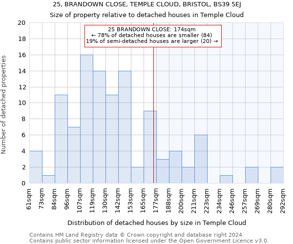 25, BRANDOWN CLOSE, TEMPLE CLOUD, BRISTOL, BS39 5EJ: Size of property relative to detached houses in Temple Cloud