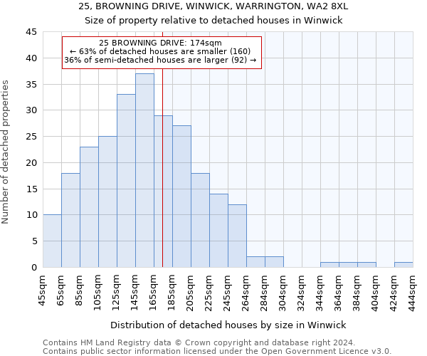 25, BROWNING DRIVE, WINWICK, WARRINGTON, WA2 8XL: Size of property relative to detached houses in Winwick