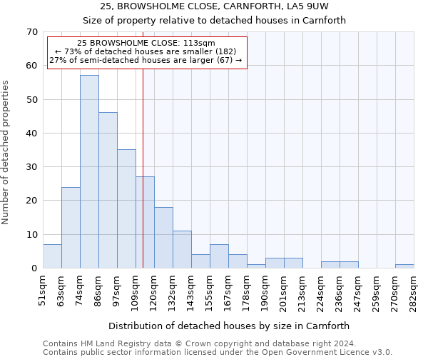 25, BROWSHOLME CLOSE, CARNFORTH, LA5 9UW: Size of property relative to detached houses in Carnforth