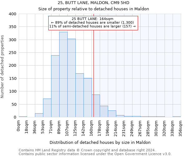 25, BUTT LANE, MALDON, CM9 5HD: Size of property relative to detached houses in Maldon