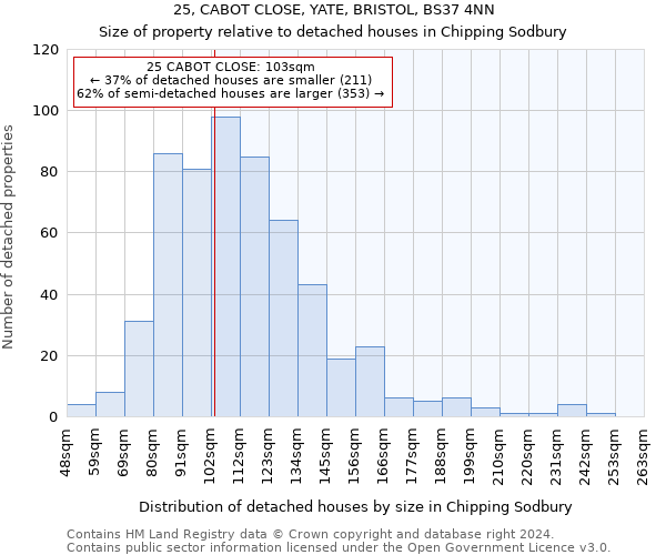 25, CABOT CLOSE, YATE, BRISTOL, BS37 4NN: Size of property relative to detached houses in Chipping Sodbury