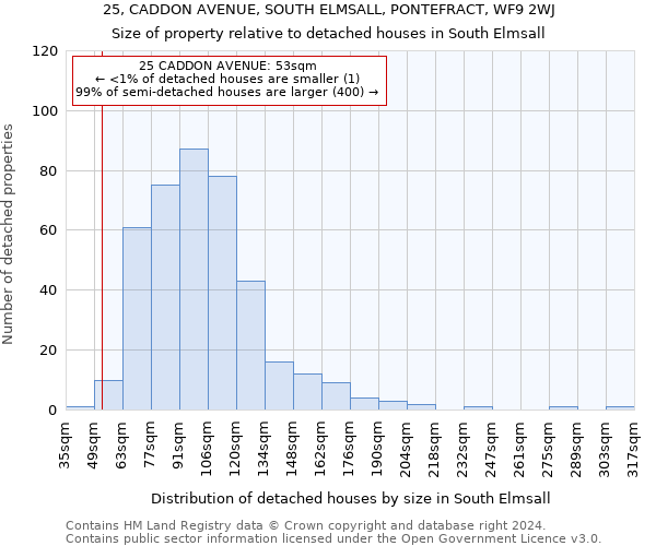 25, CADDON AVENUE, SOUTH ELMSALL, PONTEFRACT, WF9 2WJ: Size of property relative to detached houses in South Elmsall