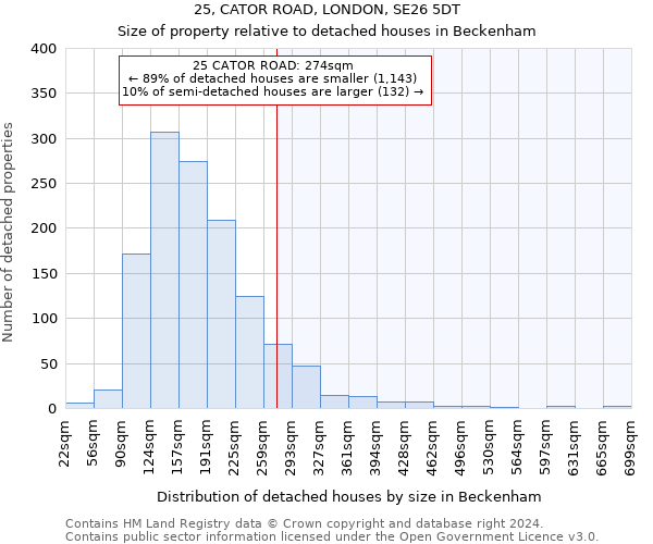 25, CATOR ROAD, LONDON, SE26 5DT: Size of property relative to detached houses in Beckenham