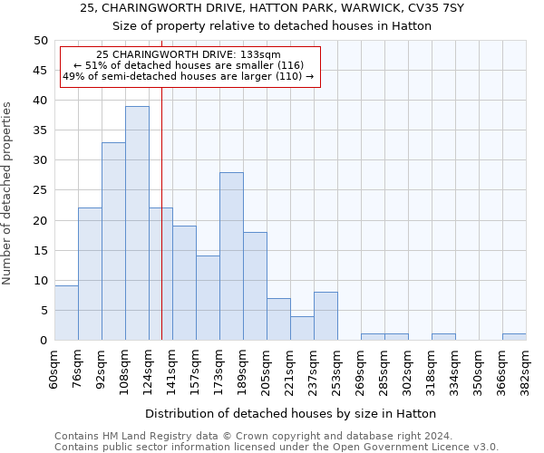 25, CHARINGWORTH DRIVE, HATTON PARK, WARWICK, CV35 7SY: Size of property relative to detached houses in Hatton