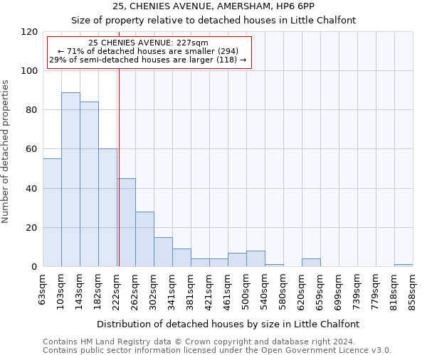 25, CHENIES AVENUE, AMERSHAM, HP6 6PP: Size of property relative to detached houses in Little Chalfont