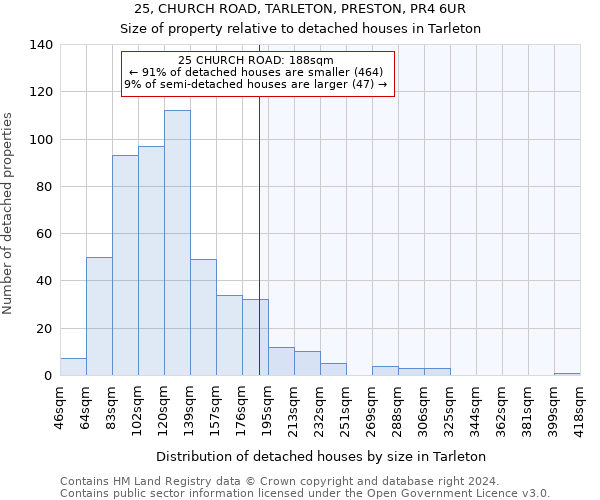 25, CHURCH ROAD, TARLETON, PRESTON, PR4 6UR: Size of property relative to detached houses in Tarleton